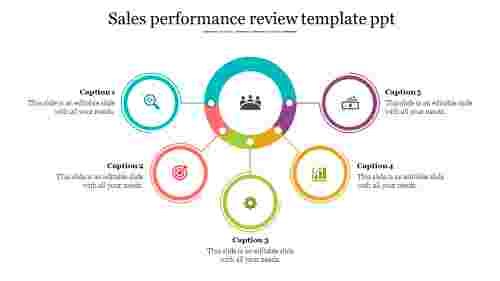 sales performance review template ppt